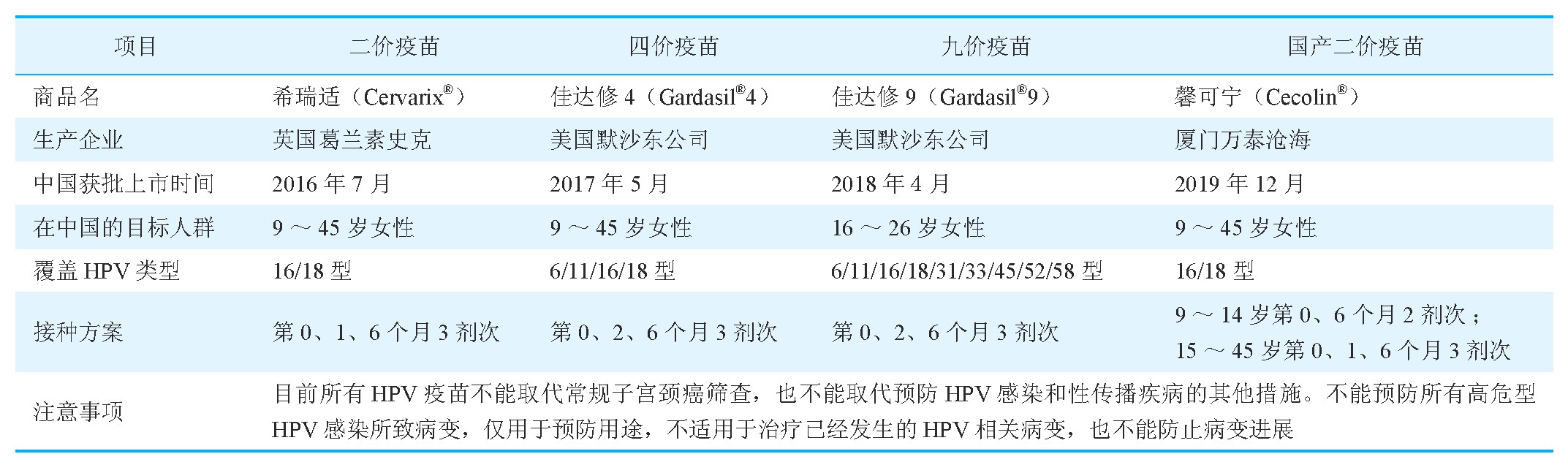 关注HPV感染，关注宫颈癌！怎么防？医生给出这些建议，建议收藏