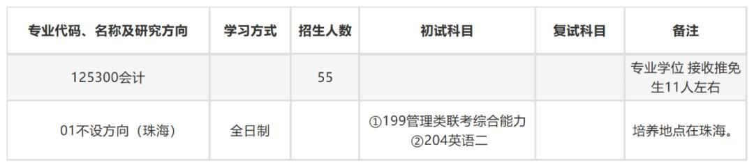 24年会计专硕mpacc报考人数,mpacc会计专硕有哪些学校