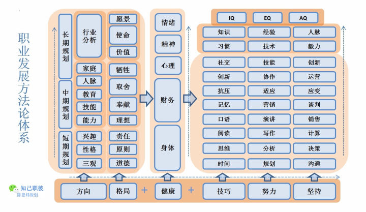 「精」世界四大学习法（全文共4141字）
