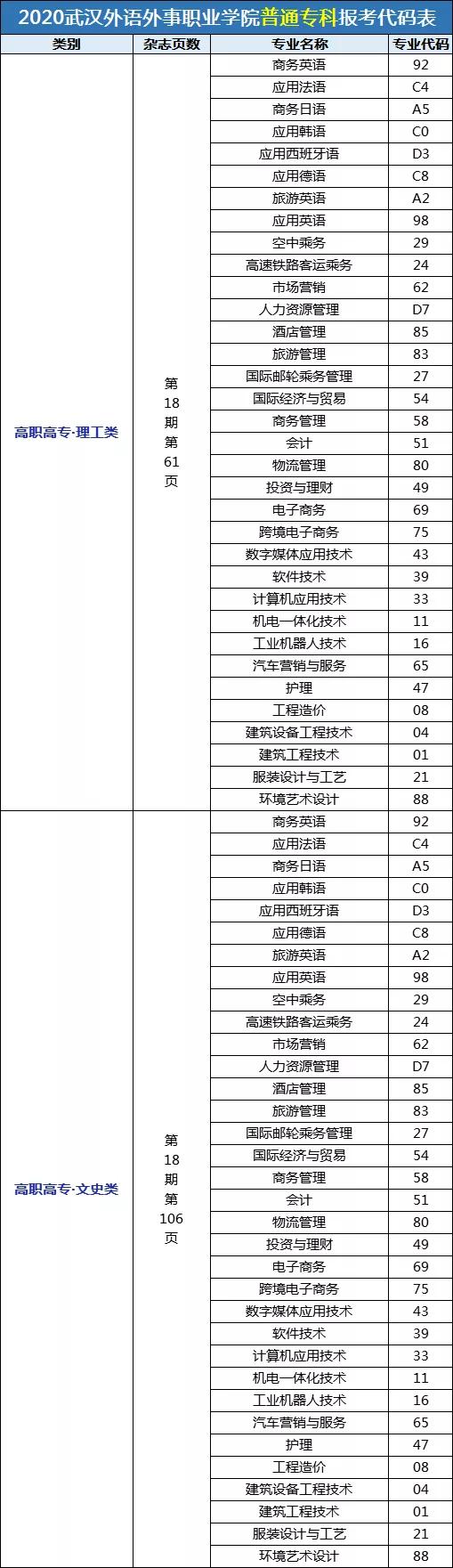 武汉外语外事学院招生,武汉外语外事最近是什么考试