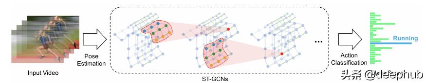 图神经网络基础前沿应用,图神经网络的概述
