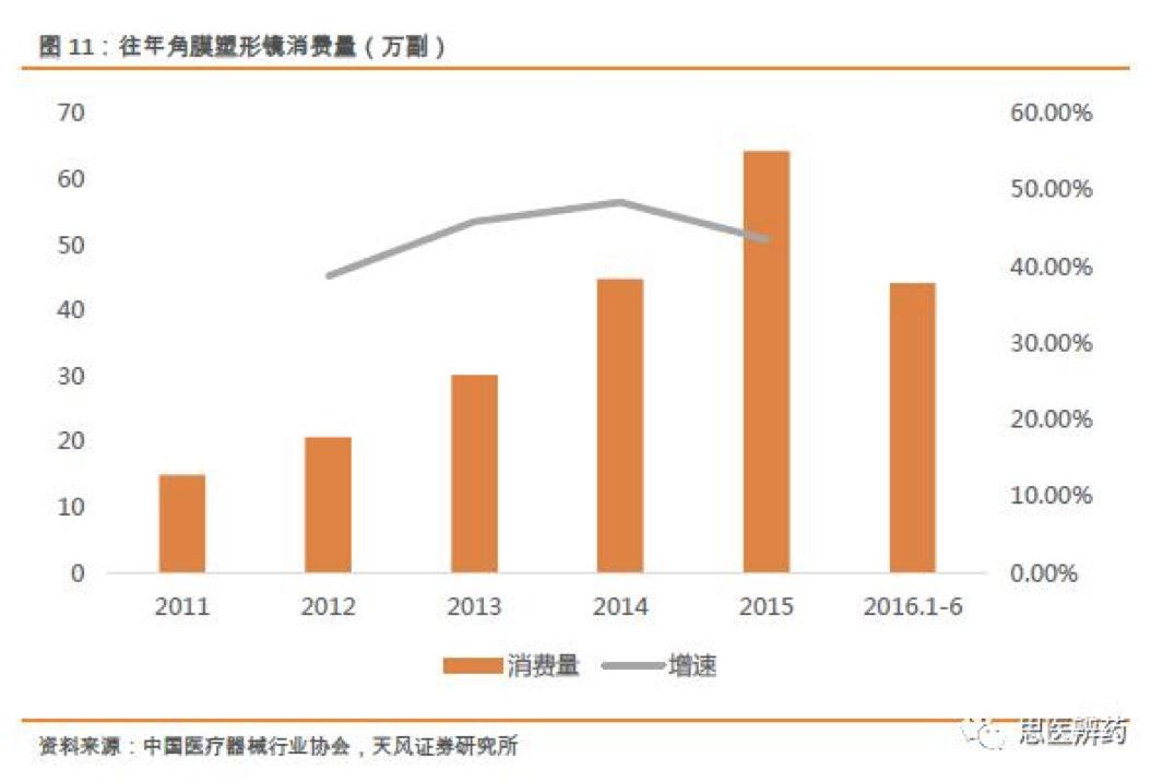 阿甘脑暴第24期｜医疗器械标的研究：乐普医疗VS欧普康视