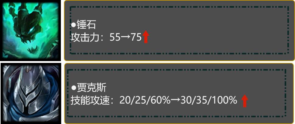 14.6版本改动妖姬,14.9版本改动妖姬