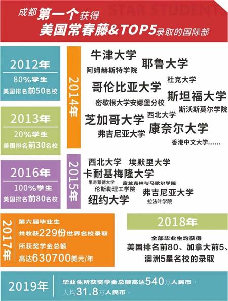 石室天府学校有多强,走进身边好学校