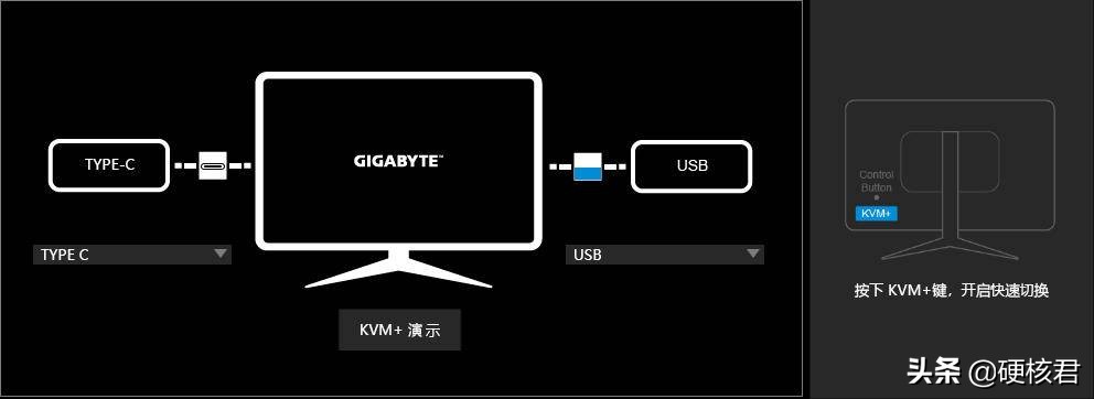 技嘉m27q显示器评测,技嘉m27qkvm
