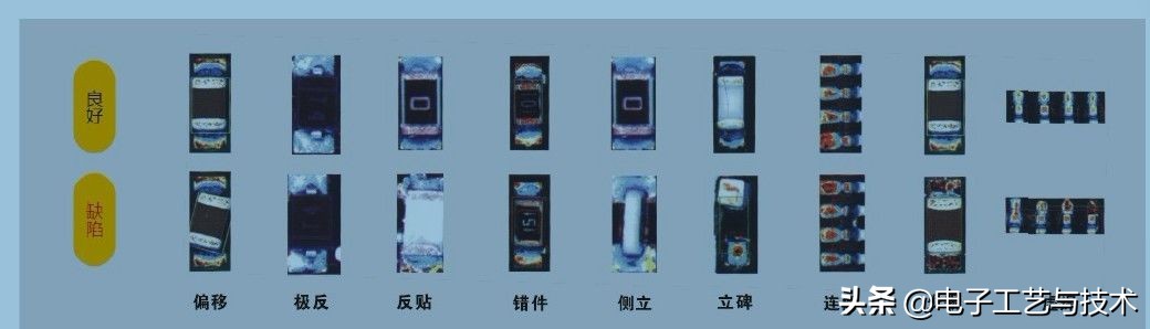 常州smtpcba贴片加工,smt贴片厂审厂要注意哪些