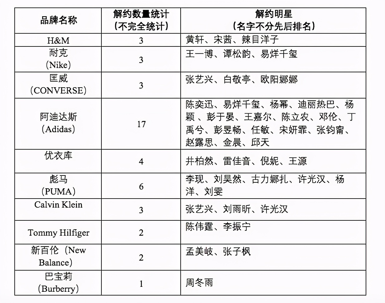 一夜大跌463亿！体育圈保持沉默，男篮麻烦来了，比国足还困难