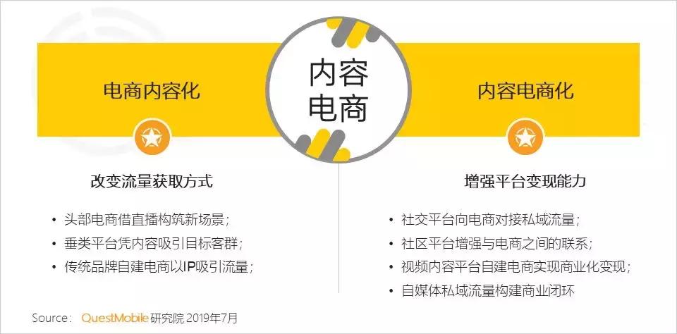 内容电商分析和总结,内容电商可行性分析