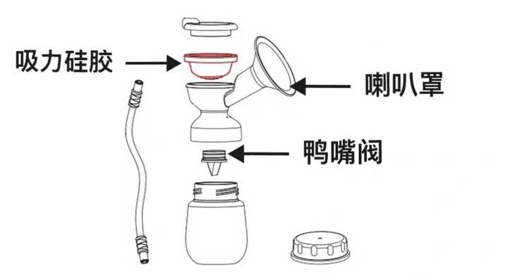 有没有必要买贵的吸奶器,便宜的吸奶器和贵的有什么区别