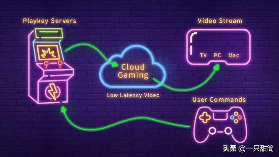 网易土豆服务器什么梗,网易土豆服务器是什么梗