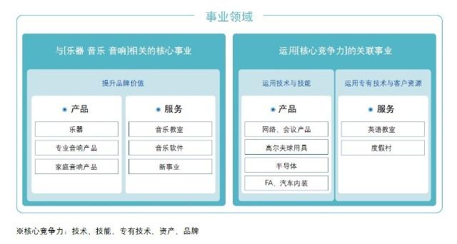 十大奇葩公司雅马哈,不务正业雅马哈r1
