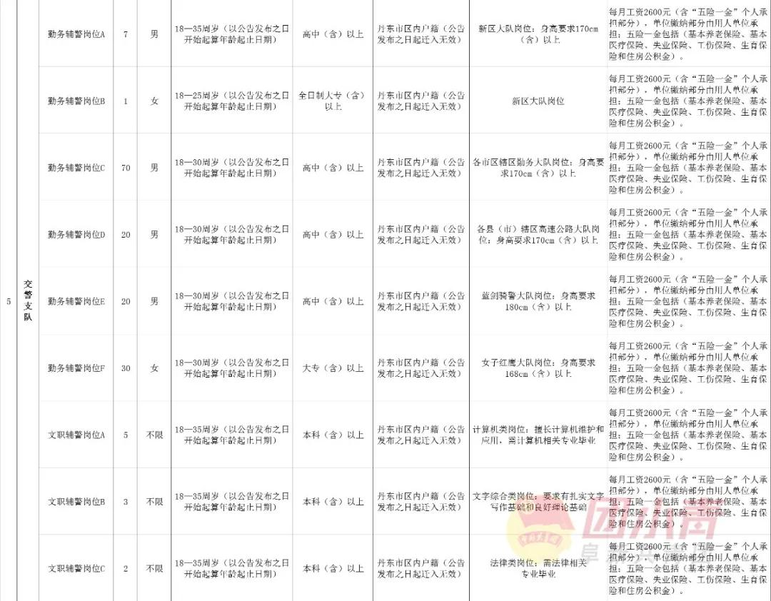 公开招聘335个岗位事业单位,事业单位招聘72名专业技术人员