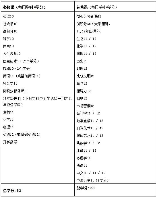 协和教育·上海教科实验中学：尊重个性差异，满足学生多元发展