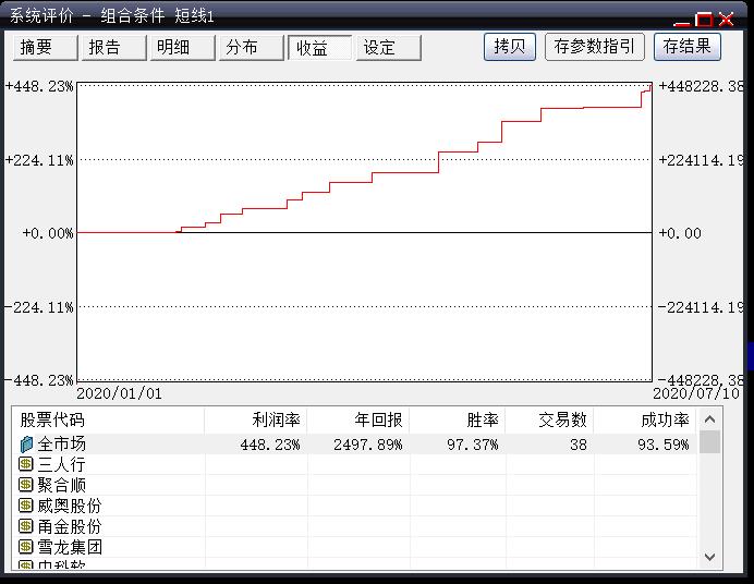 成功率最高选股器,什么软件选股成功率高