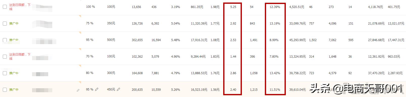 详细解析「权重」的意义，快速提升权重指标，规避降权风险