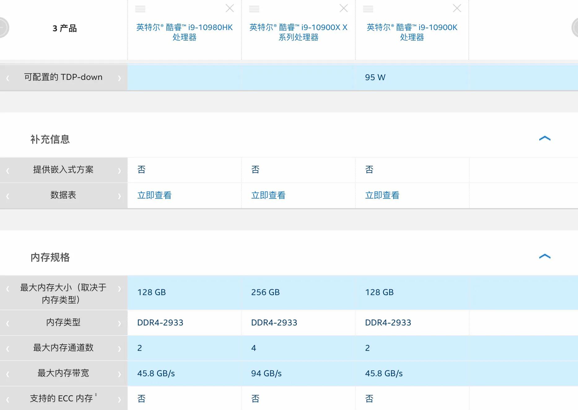 组成内存双通道的要求有哪些,什么是内存双通道技术