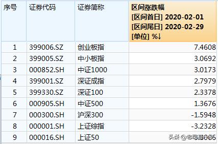 3月份基金投资方向,基金投资稳定赚钱的四个操作