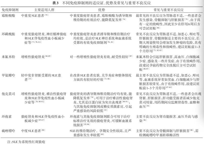 最新系统性红斑狼疮诊疗指南,2020年系统性红斑狼疮分类标准