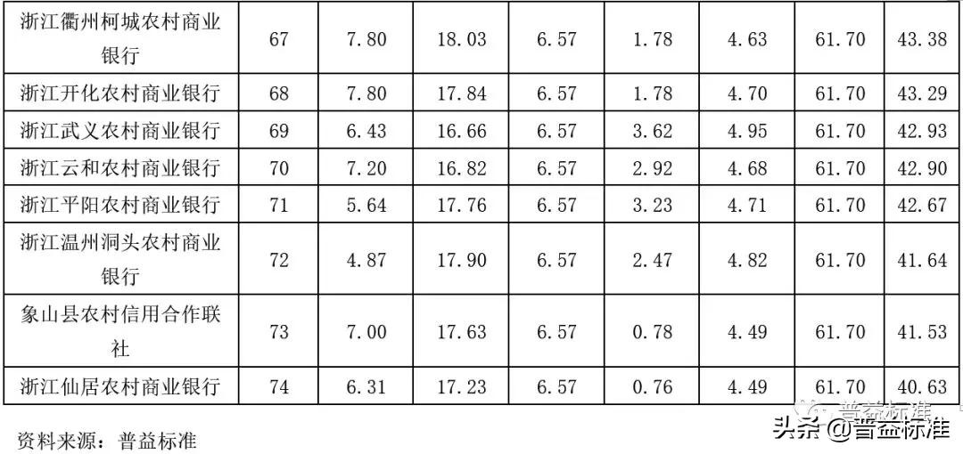 宁波银行理财哪家好,浙江银行理财怎样