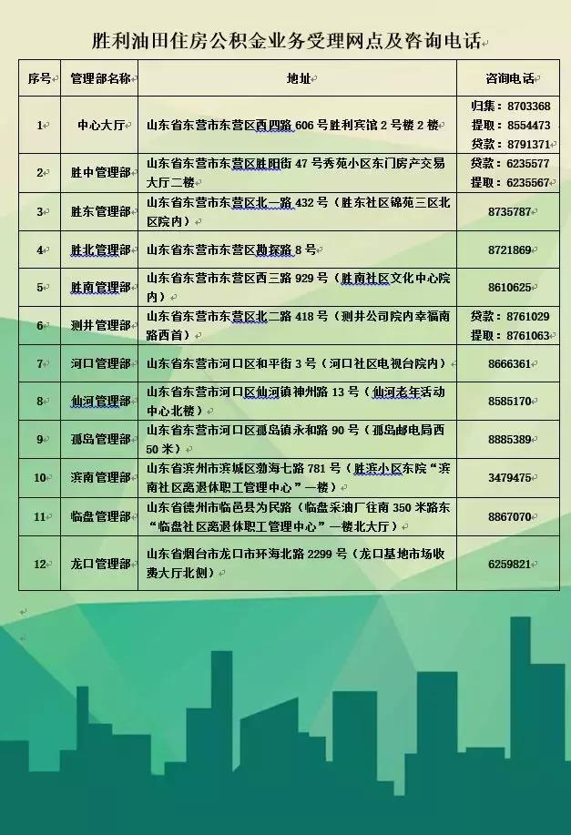 三套房公积金胜利油田,胜利油田公积金能异地买房吗