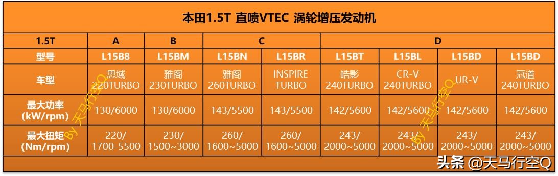 本田1.5t发动机问题彻底解决了吗,本田1.5t和长安1.5t发动机哪个好