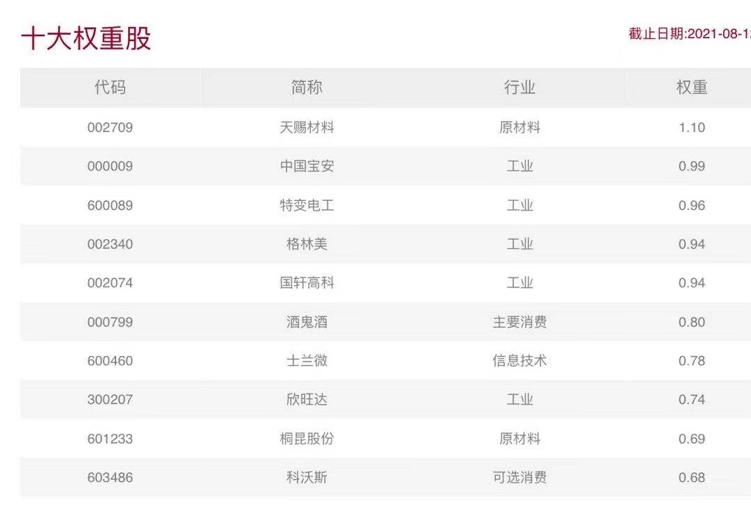 中证500存10000有多少利息,中证500适合长期持有吗