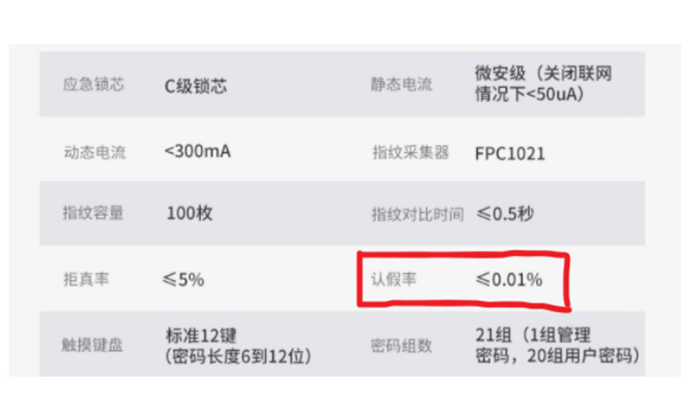 十大指纹锁拆解视频,半自动指纹锁材质拆解对比