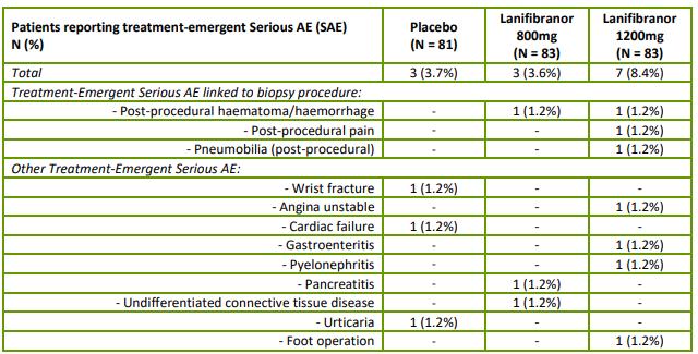 NASH领域新星！泛PPAR激动剂IIb期临床达双重终点