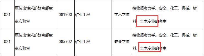 NO.35太原理工大学西安建筑科技大学土木工程(学硕)