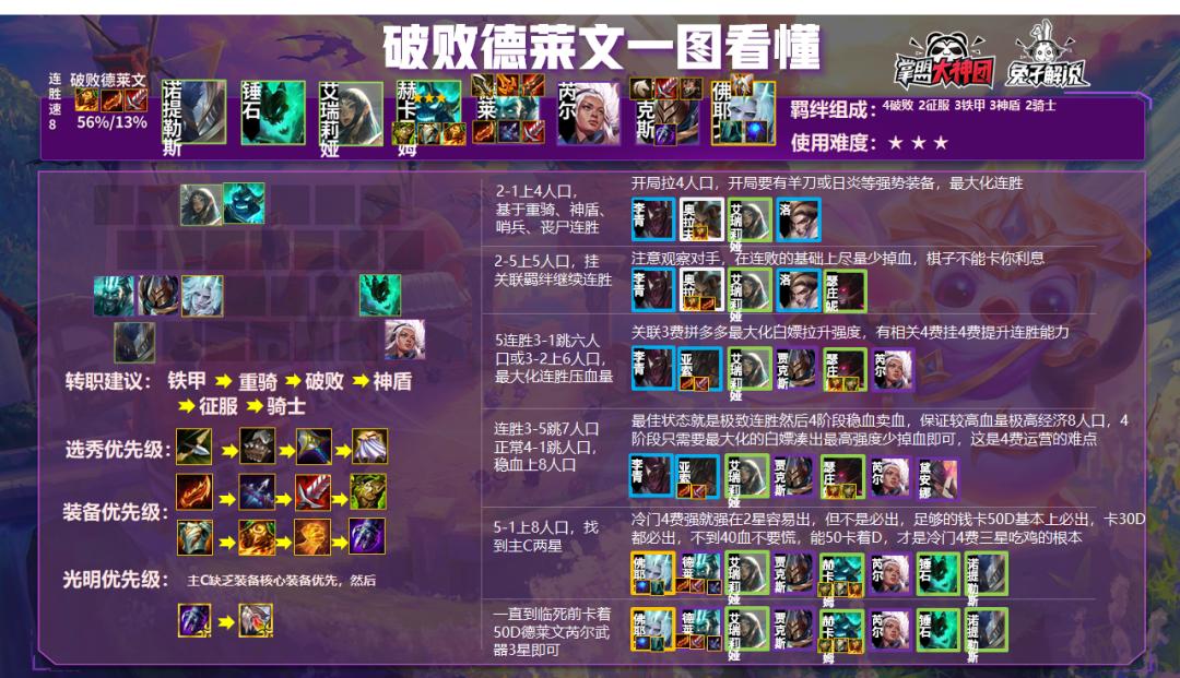 云顶之弈新版本德莱文阵容,云顶之弈破败德莱文