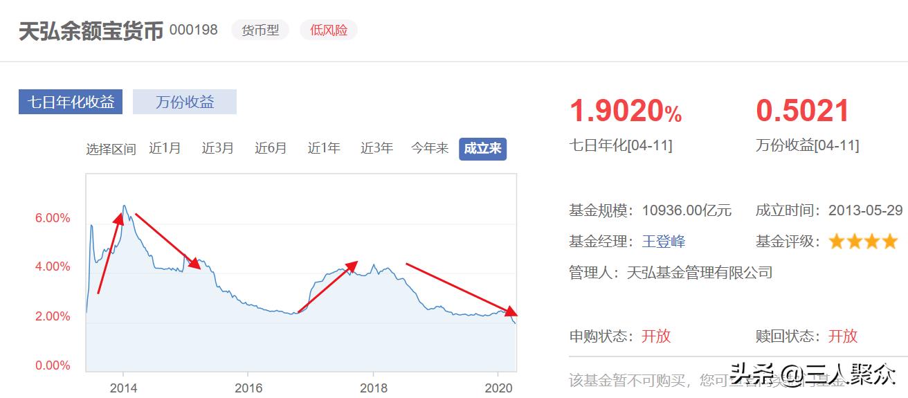 余额宝7日年化收益率是多少,余额宝七日年化收益率是多少