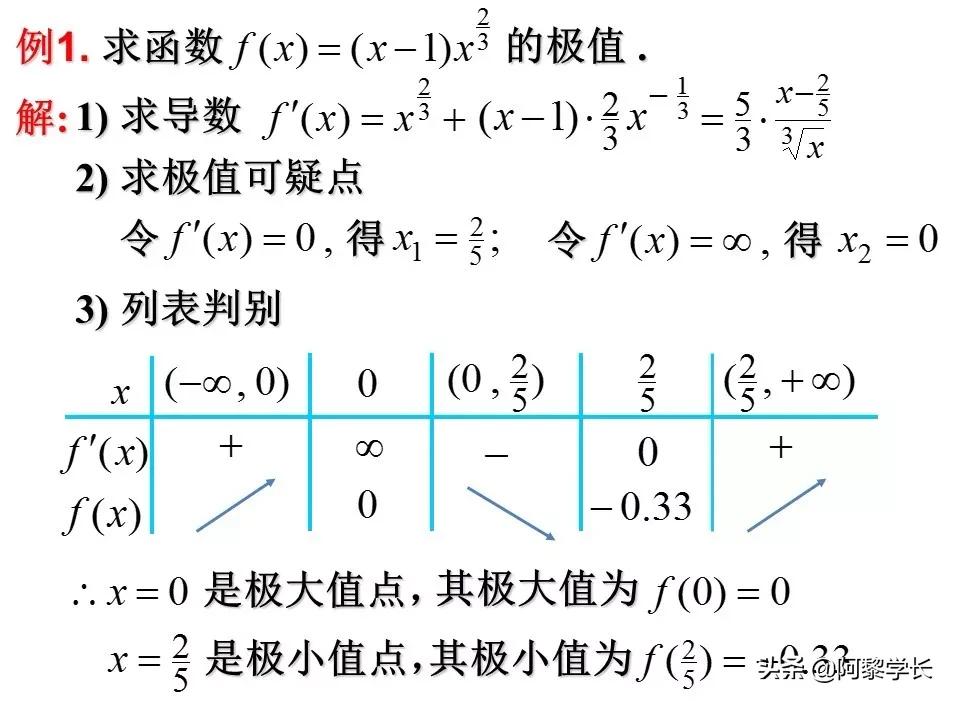 学霸高中数学函数学习方法视频,高中数学北大学姐学习方法
