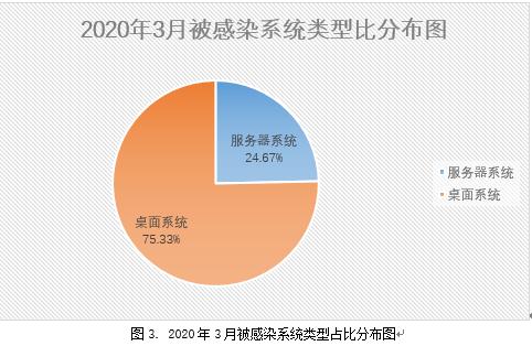 勒索病毒疫情最新消息,2019年度勒索病毒专题报告