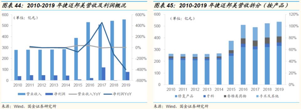 鍥介噾鐮旂┒宸ョ▼鏈烘娣卞害鍒嗘瀽,鍥介噾鍖昏嵂琛屼笟鐮旂┒