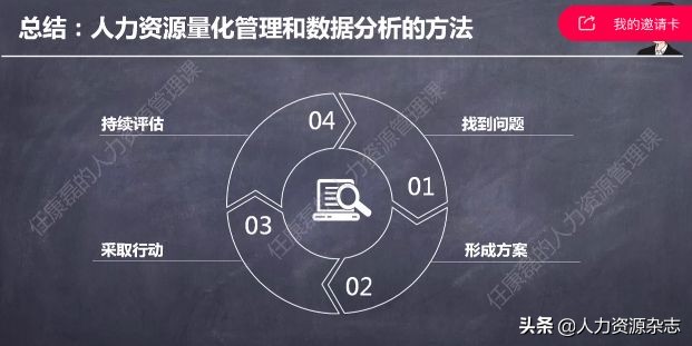 hr数据分析入门,hr周报数据分析可视化图表