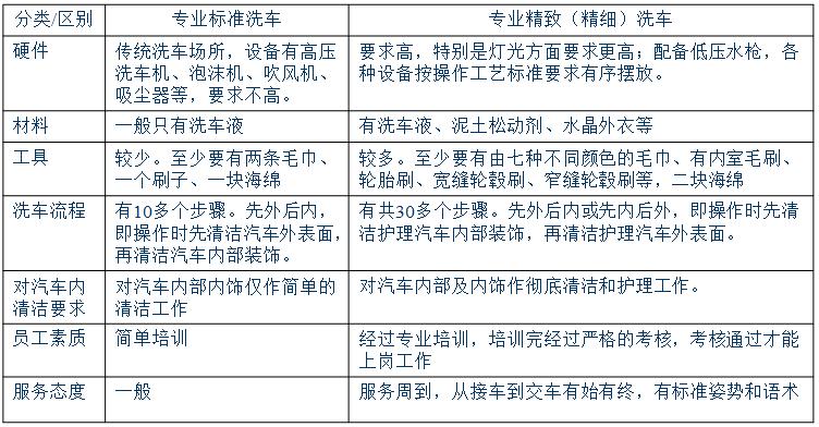洗车店老板不告诉你的洗车小技巧,洗车行洗车方法和技巧