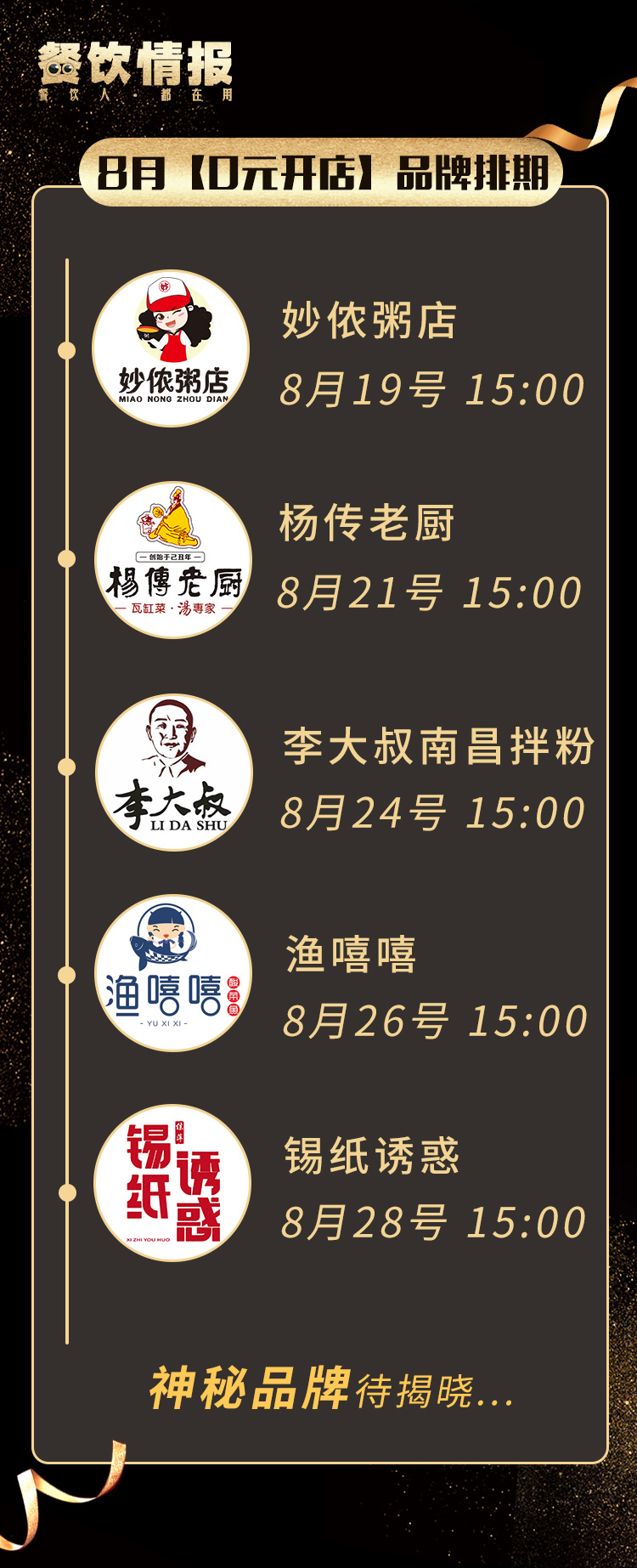 李大叔南昌拌粉创业数据分享,李大叔南昌拌粉赚钱吗