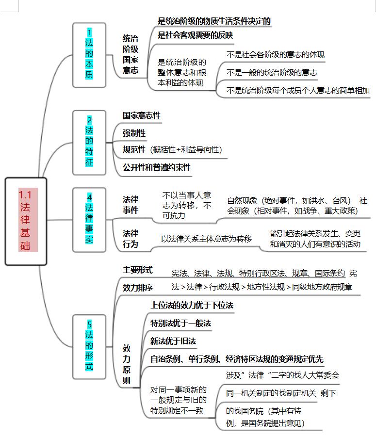 初级会计思维导图,初级会计2023知识点思维导图pdf