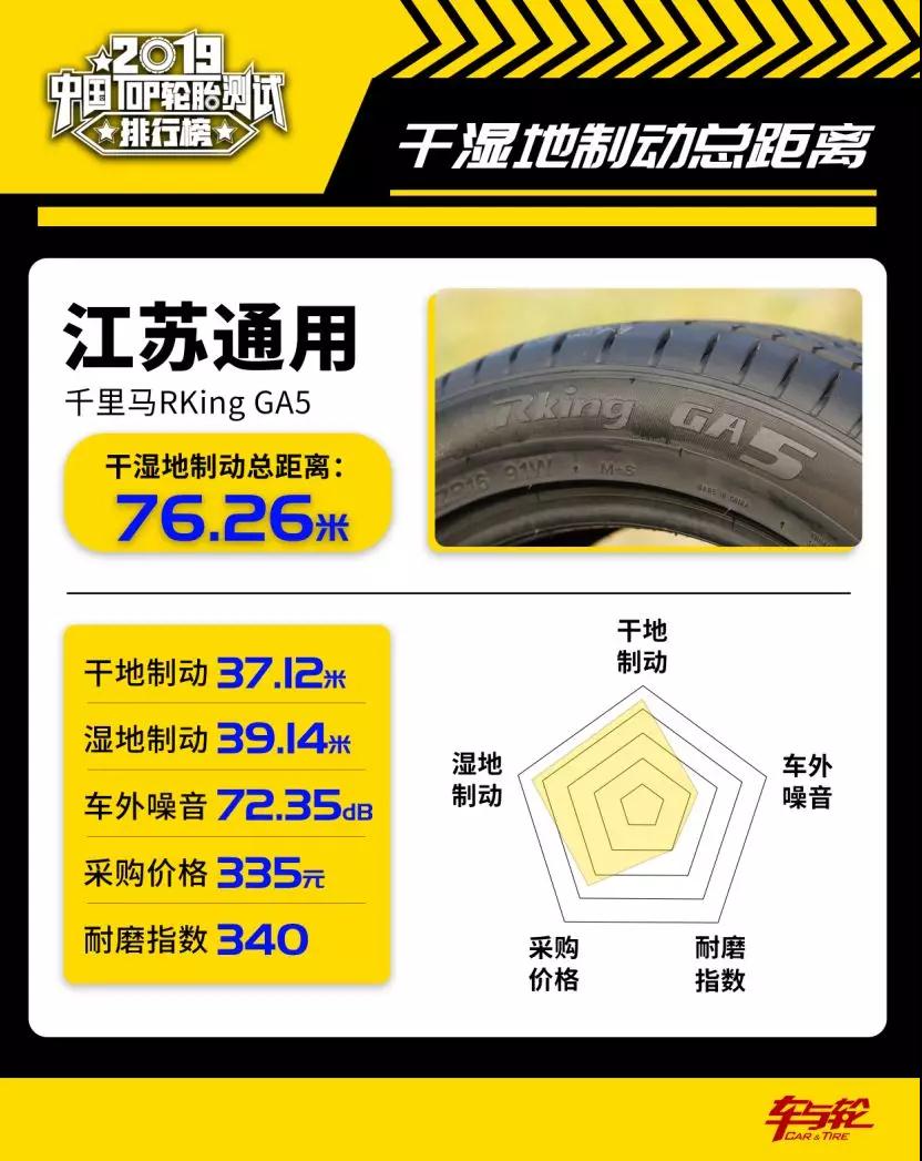 乘用车轮胎有哪些规格型号,民族品牌轮胎