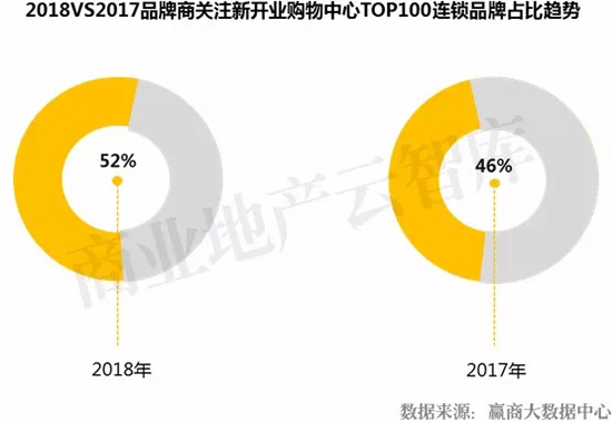 近几年新开的大型商场,2022年即将开业的商场盘点