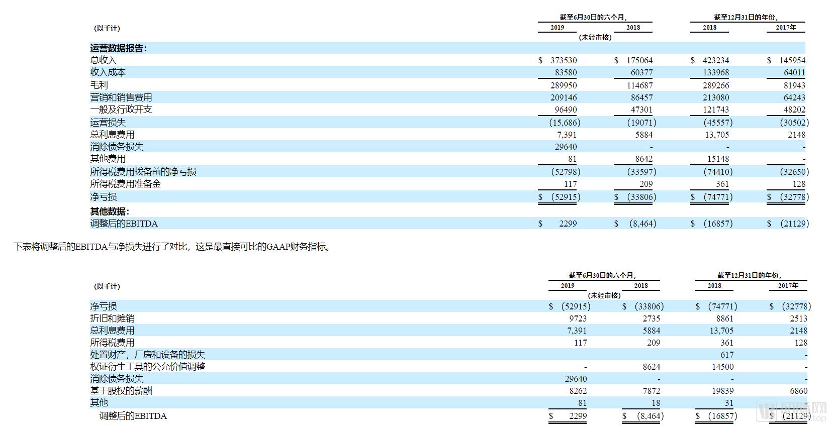 口腔全科医生进修正畸难不难,做一名口腔正畸医生需要什么