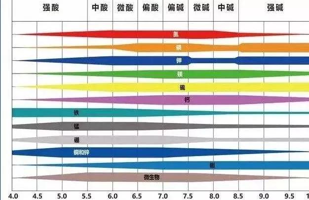 总碱度和总硬度是如何控制的,酸碱度和硬度的区别