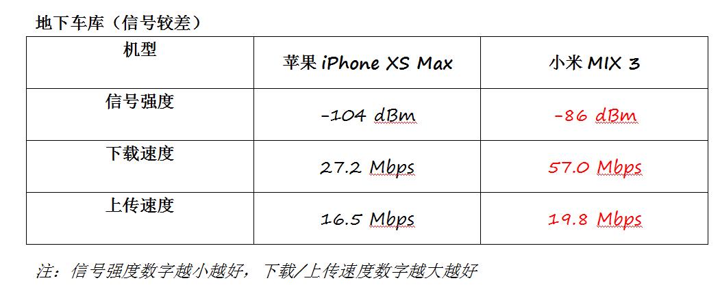 小米mix3进水无信号,小米mix3信号