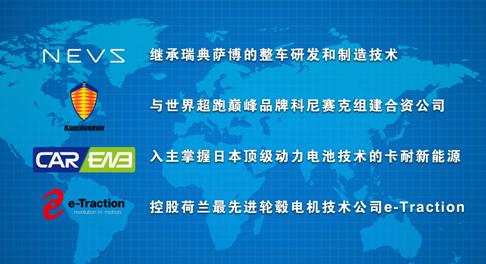 恒大健康为什么要改名为恒大汽车,造车新势力2022年成绩单亮相