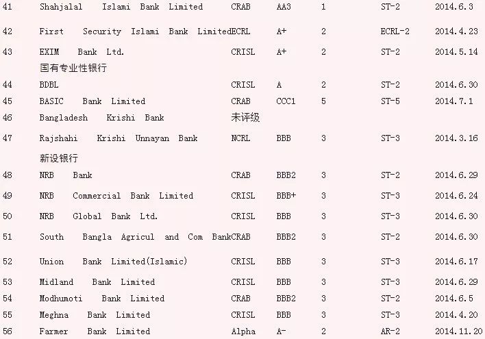 杜绝孟加拉国贸易风险