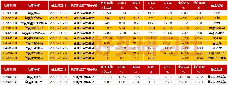 华夏大盘基金最近十年走势图,华夏基金未来5年走势