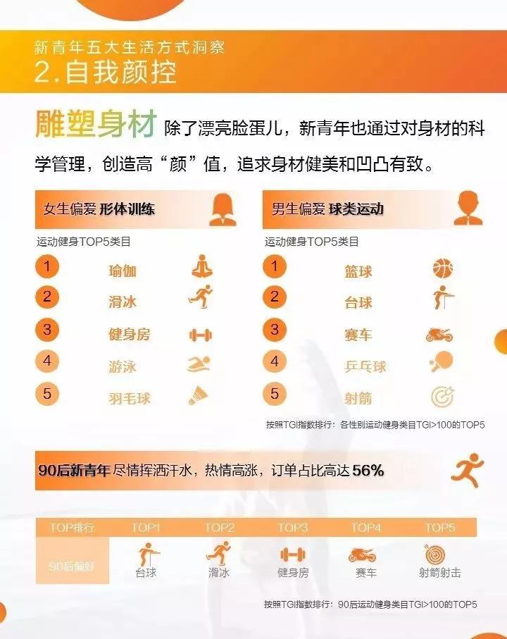 青年消费趋势调查数据