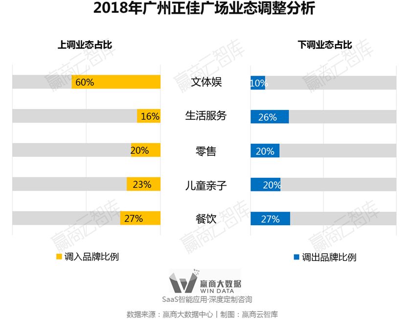 别瞎折腾，一线城市超160+mall调整“新路子”来了丨WinData研究