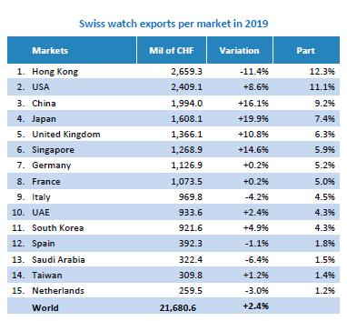 欧米茄有几样证书,欧米茄排名怎么样