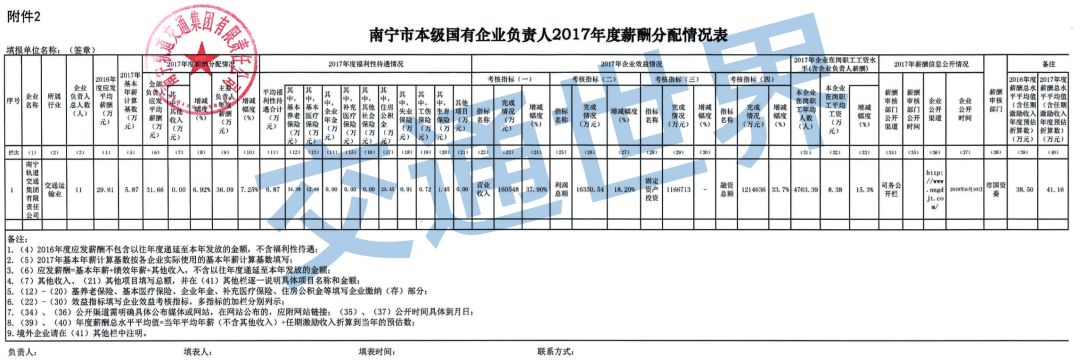 地铁待遇最好的行业,为什么地铁行业工资低